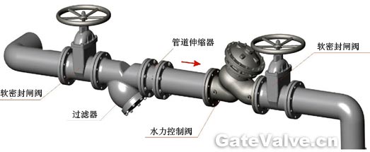 水力控制阀系统