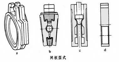 闸板