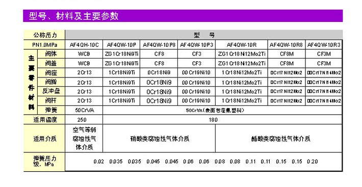 风机安全阀