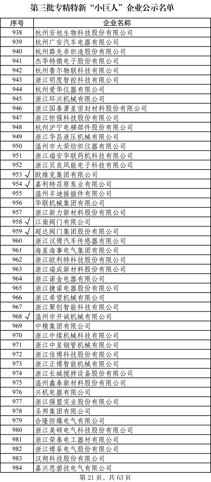 第三批专精特新“小巨人”企业名单