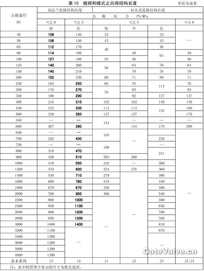 蝶阀和蝶式止回阀结构长度