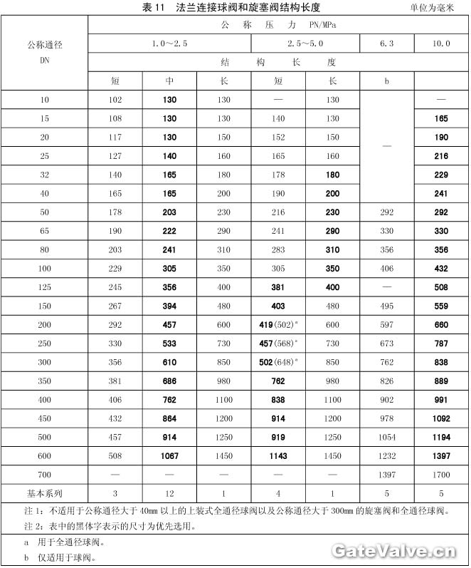 法兰连接球阀和旋塞阀结构长度