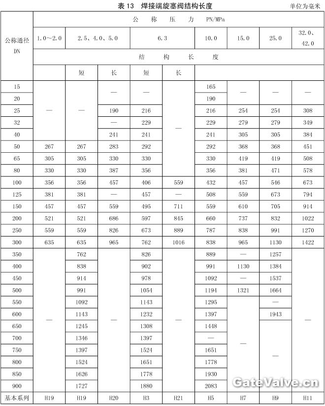 焊接端旋塞阀结构长度