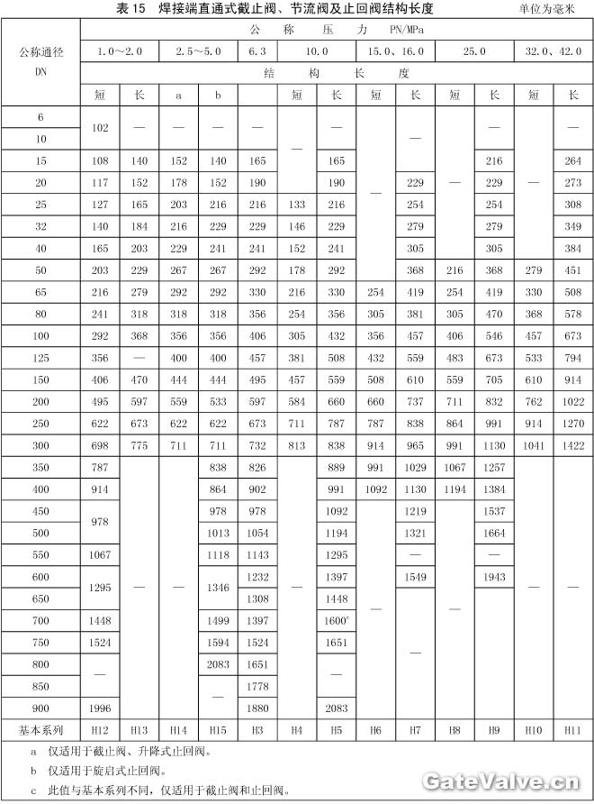 焊接端直通式截止阀,节流阀及止回阀结构长度