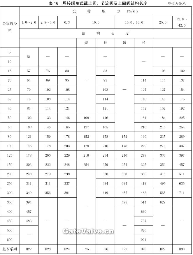 焊接端角式截止阀,节流阀及止回阀结构长度