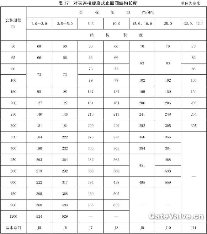 对夹连接旋启式止回阀结构长度