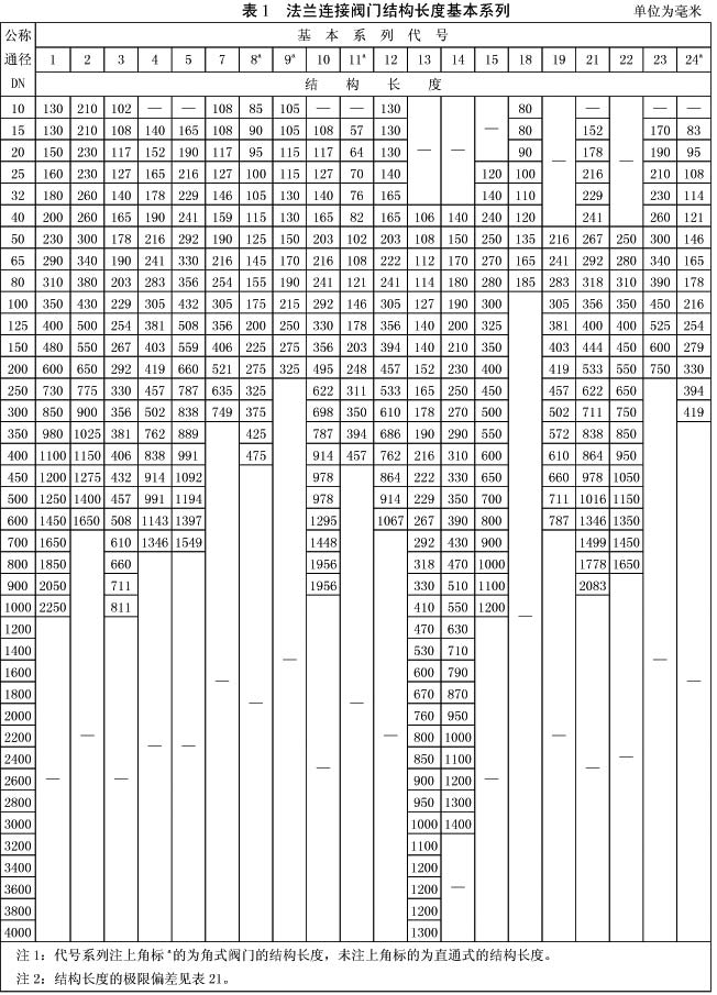 法兰连接阀门结构长度