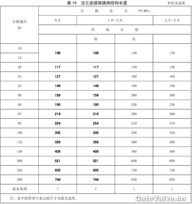 法兰连接隔膜阀结构长度