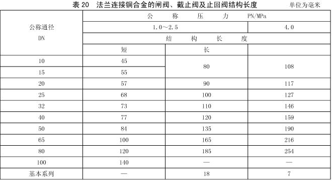 法兰连接铜合金的闸阀,截止阀及止回阀结构长度