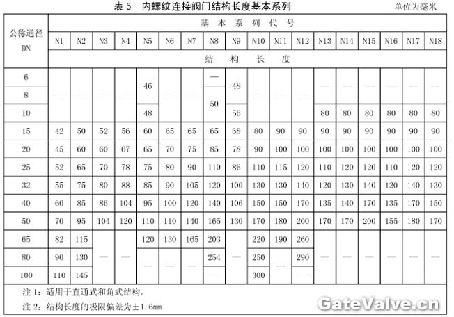 内螺纹连接阀门结构长度