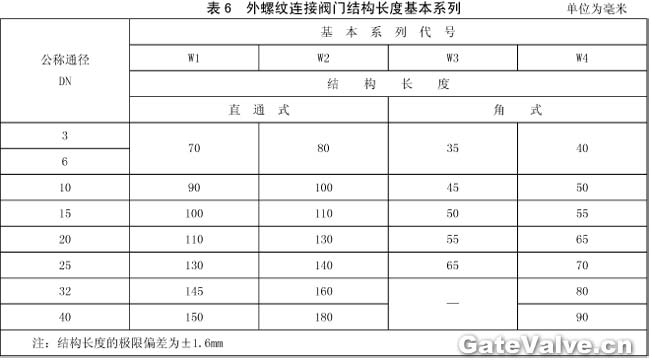 外螺纹连接阀门结构长度