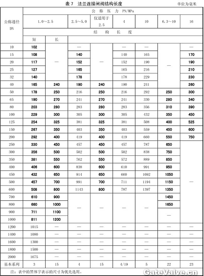 法兰连接闸阀结构长度