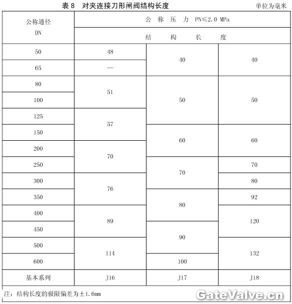 对夹连接刀形闸阀结构长度