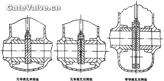 平板闸阀类别