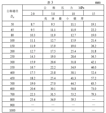 阀体的较小壁厚