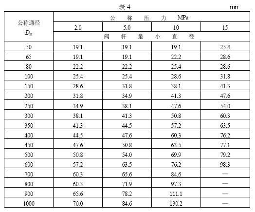 阀杆直径下限